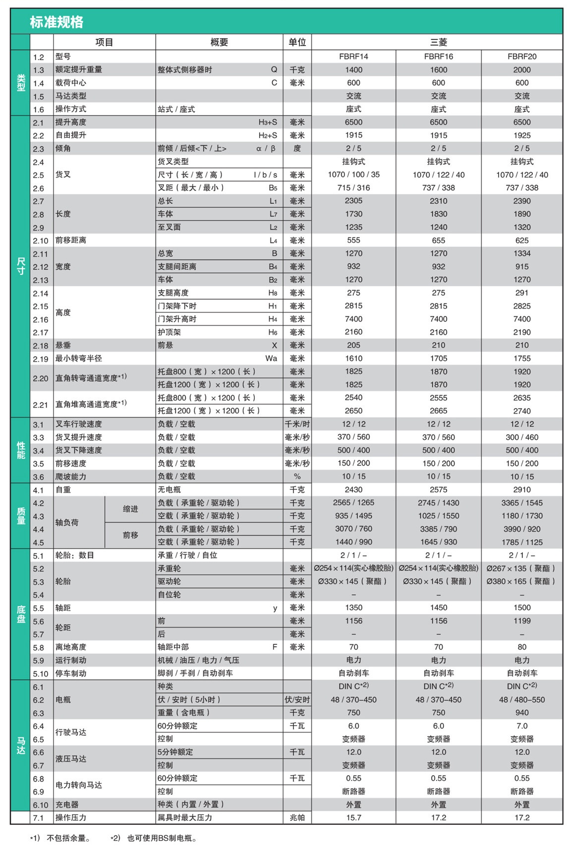 三菱叉车参数